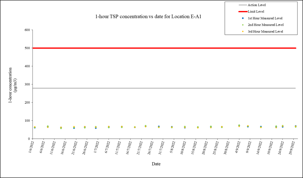 Chart
Description automatically generated